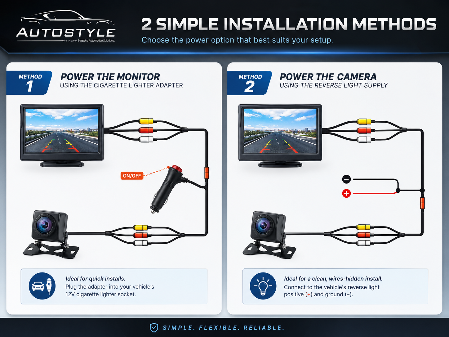 Universal DIY Reverse Camera KIT 5" AHD Monitor Screen & Waterproof HD Reverse Camera