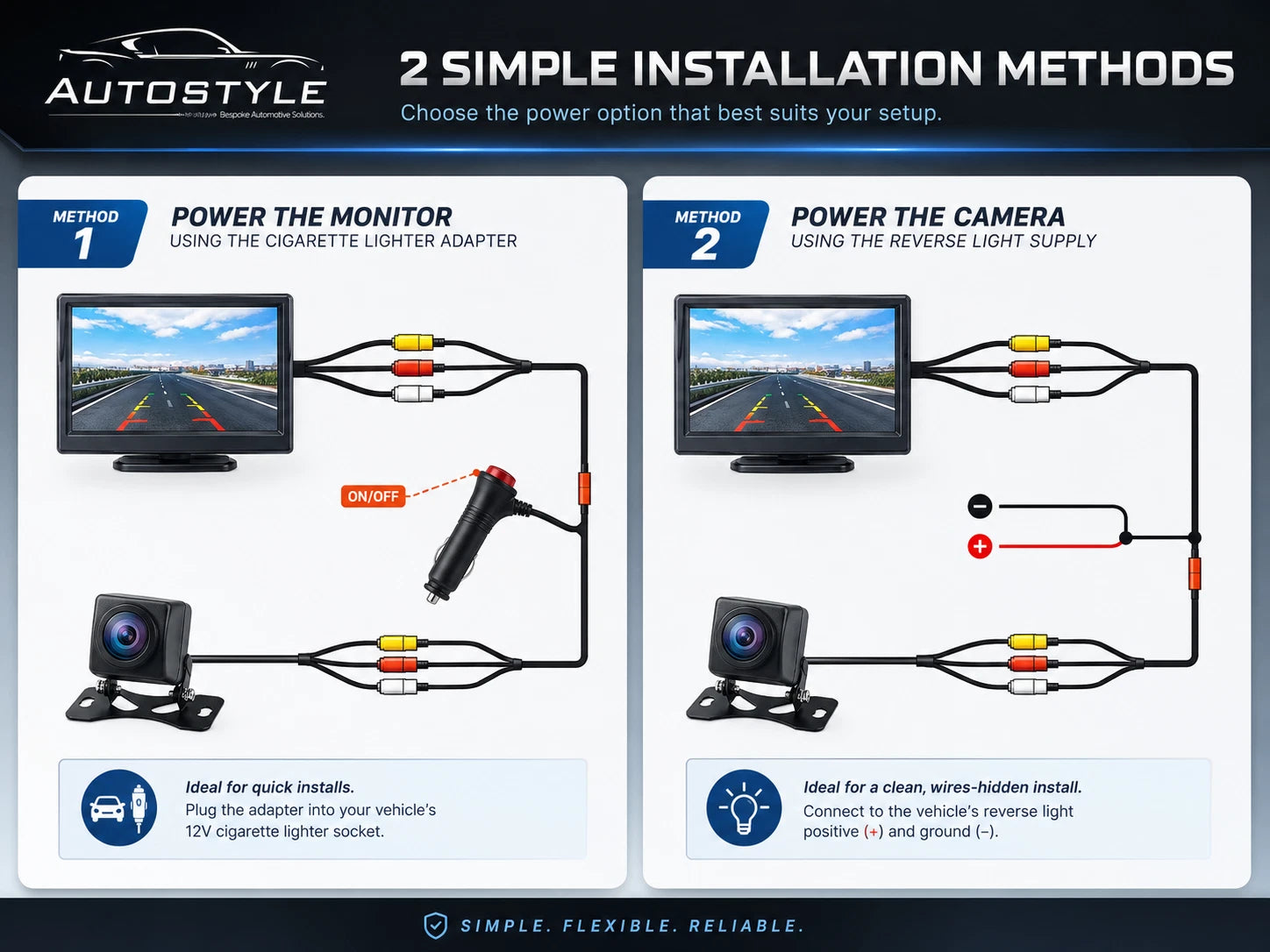 Universal DIY Reverse Camera KIT 5" AHD Monitor Screen & Waterproof HD Reverse Camera