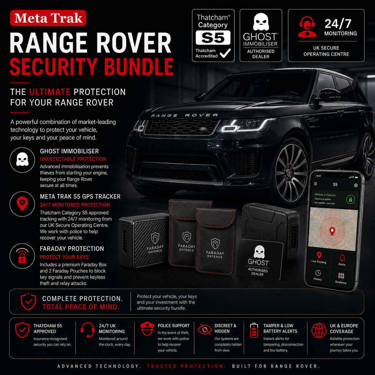 Range Rover Security Bundle