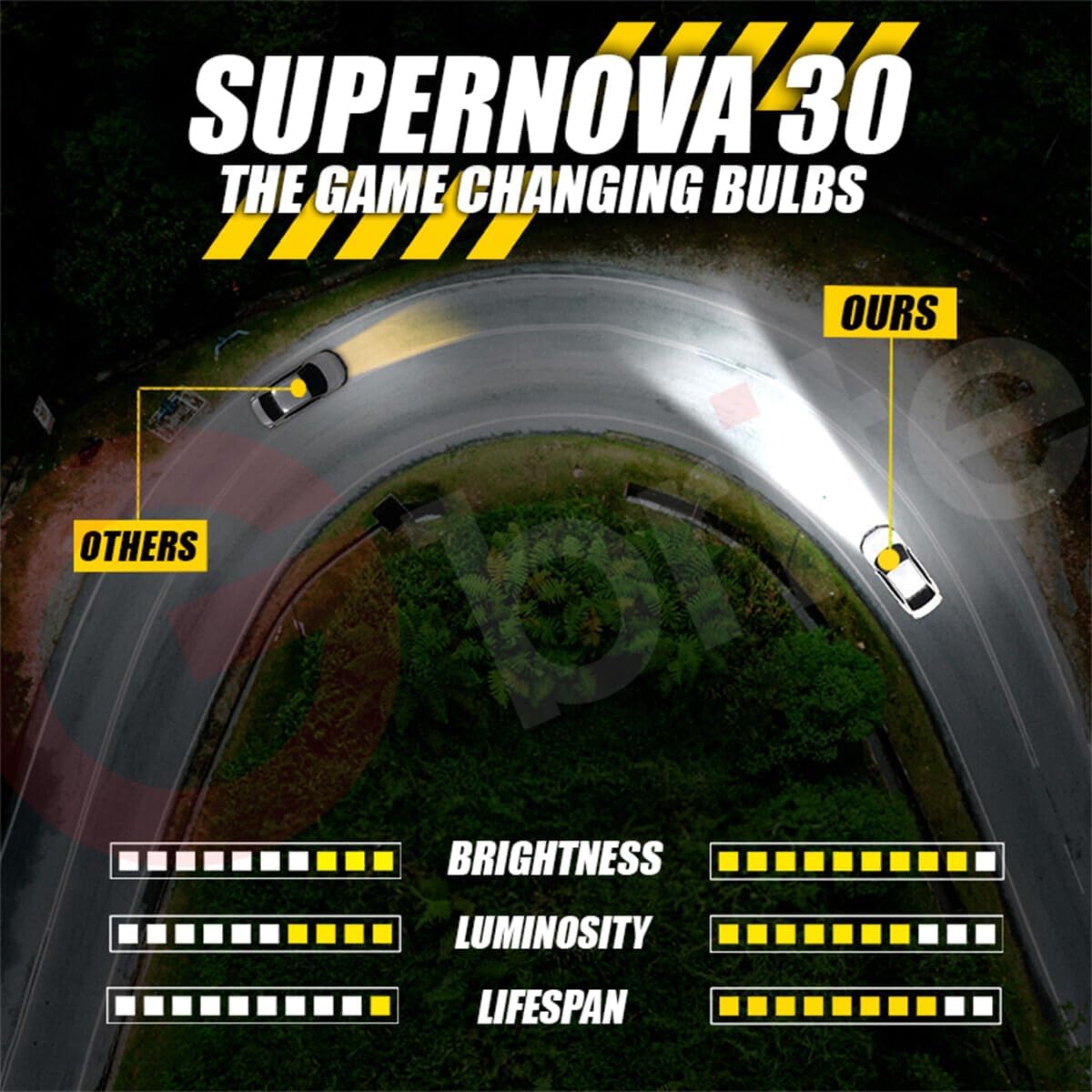 H7 LED Headlight Bulb Specially Built With Car Specific Adapters, 6500K Xenon Bright White