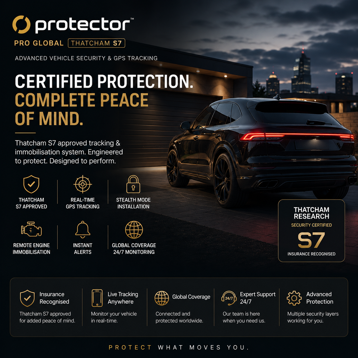 SmarTrack Protector Pro CAT 6 S7
