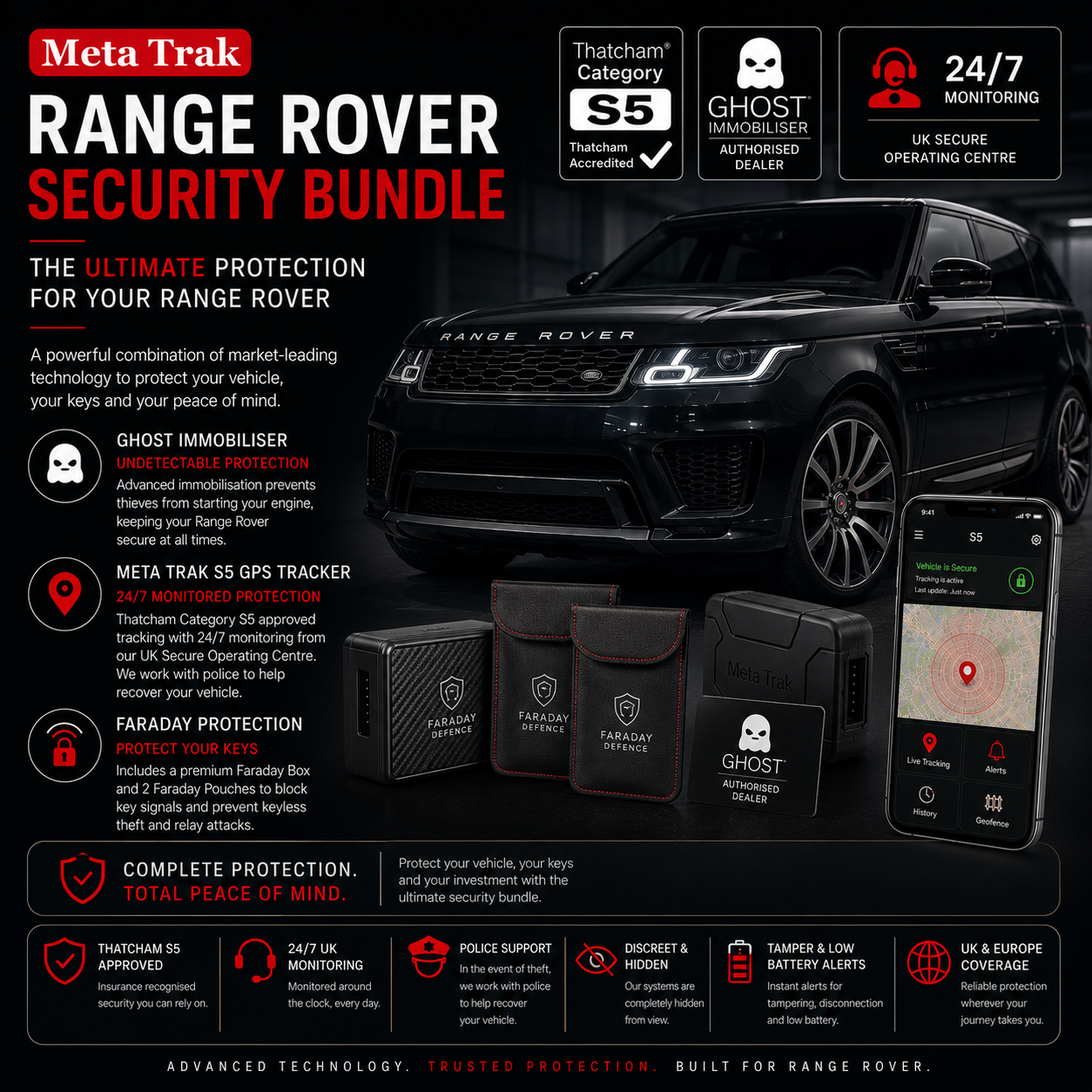 Range Rover Security Bundle