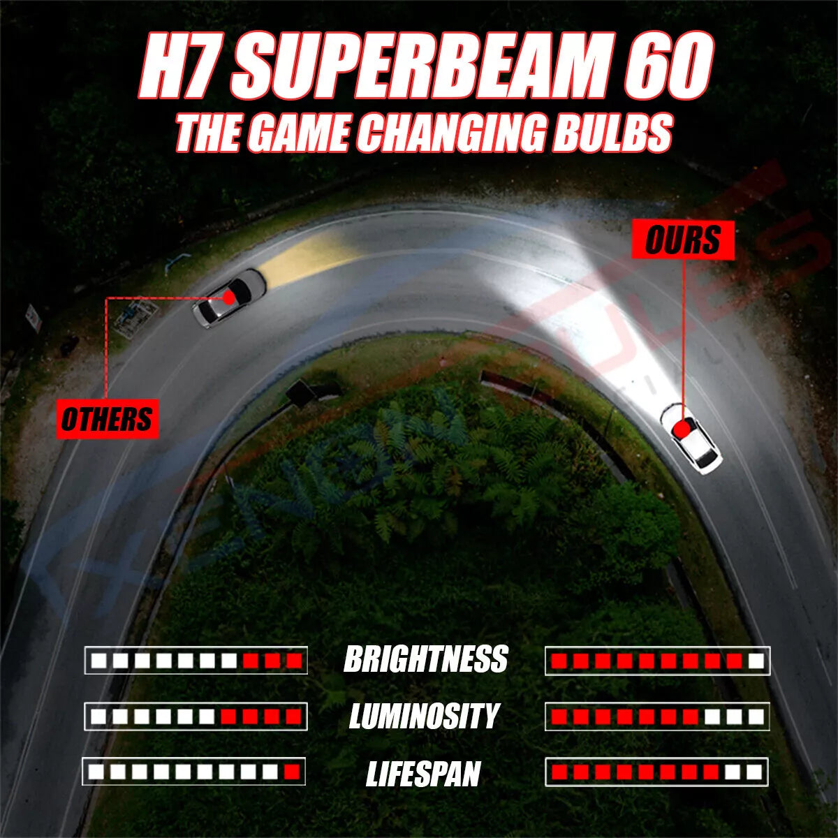 uper Beam 60 Canbus Error Free 120W 12000LM, Led Headlight 6000K Super Bright Bulbs with Advance Cooling Fan